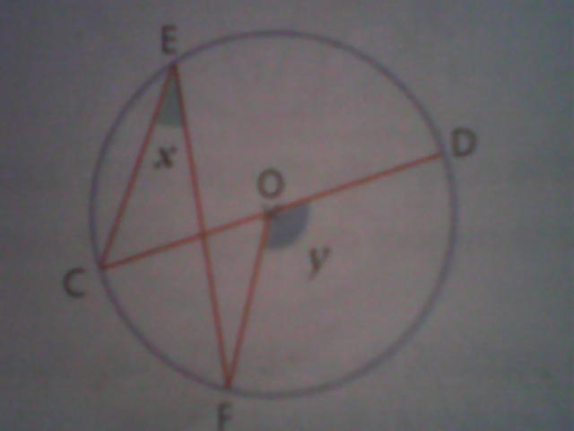 Angles dans un cercle