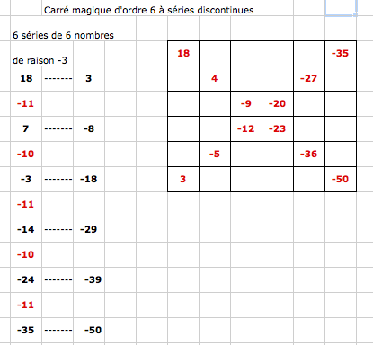 Casse-t�te carr�