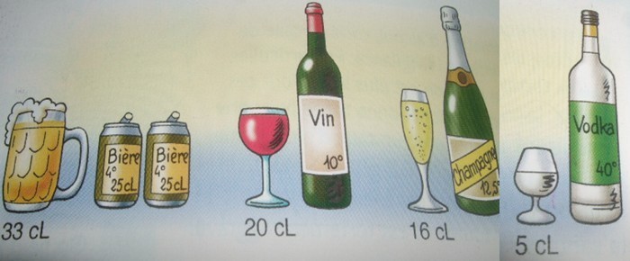 Questions absorption d\'alcool