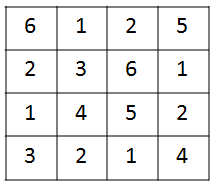 Enigmo 275 : Un jeu pour la plage