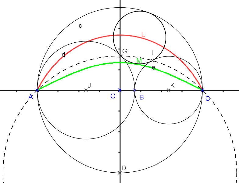 Arc capable et Arbelos - forum de maths - 499656