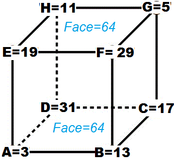 Enigmo 279 : Un cube magiquement premier