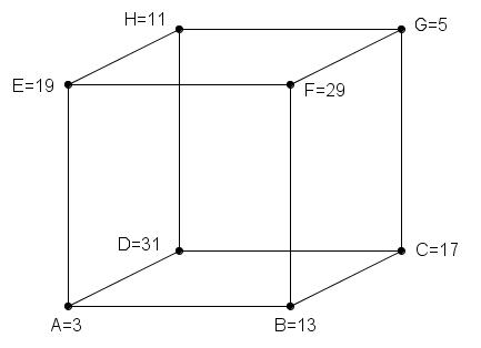 Enigmo 279 : Un cube magiquement premier