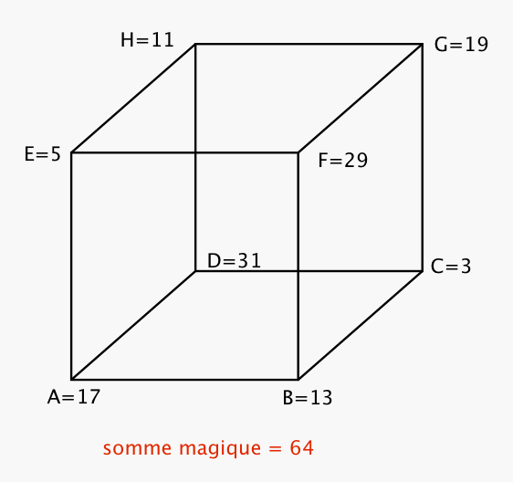 Enigmo 279 : Un cube magiquement premier