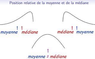 M�diane et moyenne
