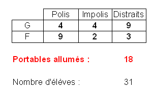 Joute n�85 : Les portables en classe 