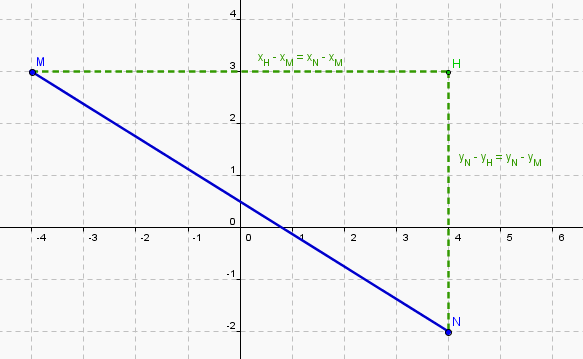 rep�re orthonorm�