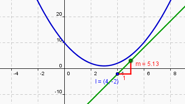 D�terminer la position relative de 2 droites