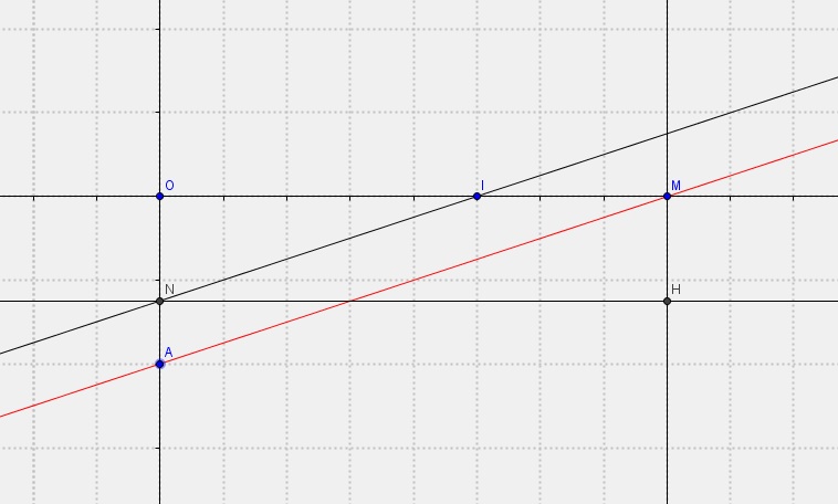 La Démarche Expérimentale En Mathématiques Est-elle Possible