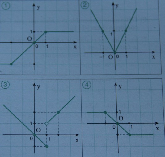 Analyse : Fonctions et Graphiques