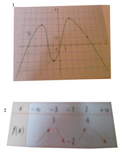 tableau de variation