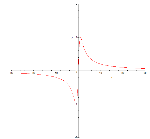 Surjective/injective