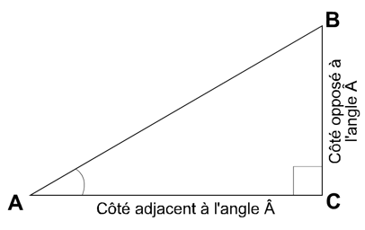 Calculer une hauteur dans un triangle rectangle.