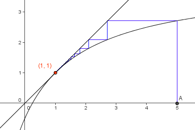 d�monstration de conjecture