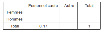 Pourcentage 