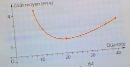 Lectures graphiques et co�t moyen 