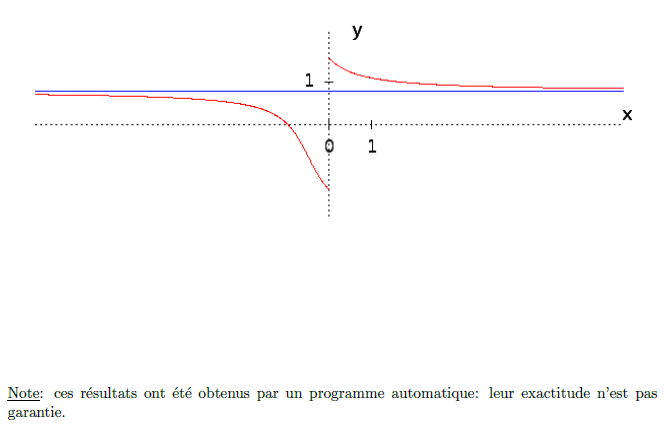 etude de fonction trigonometrique