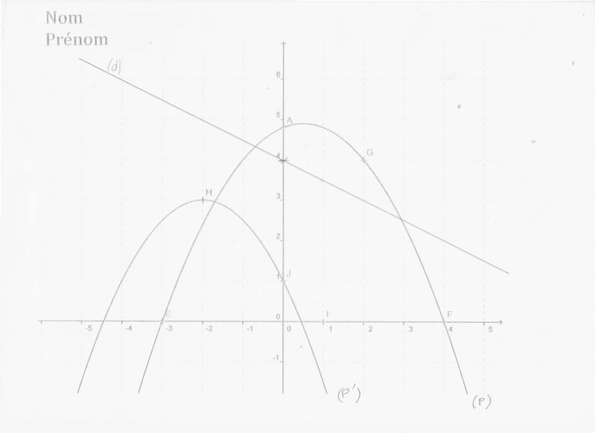 Forme Canonique + Sa r�solution 
