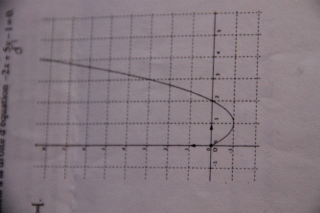 Fonction definie sur [0;+infinie[