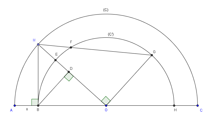 G�om�trie, pas si simple !