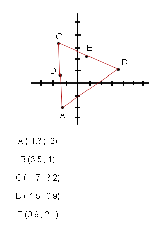Calculer la distance entre 2 points A et B
