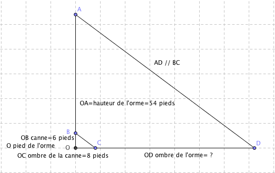 Problème