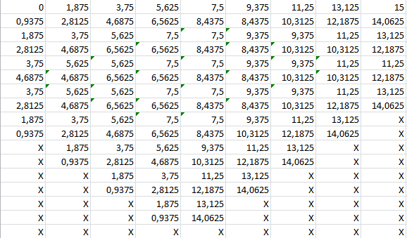 Joute n�89 : Le supplice de la planche 