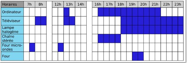 Appareil �l�ctrique en veille