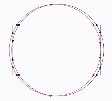 cercles dans un cercle