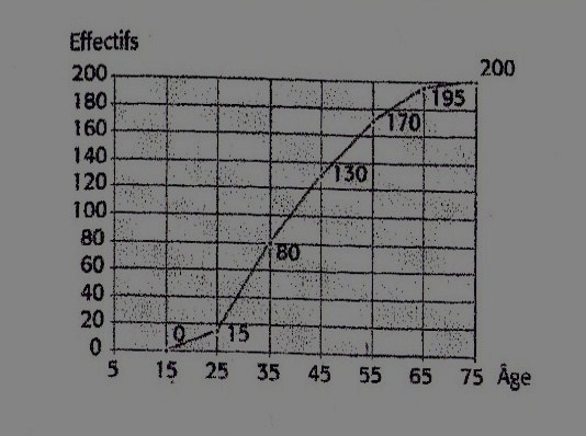 Statistiques