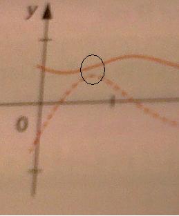 Associer une courbe a une fonction 