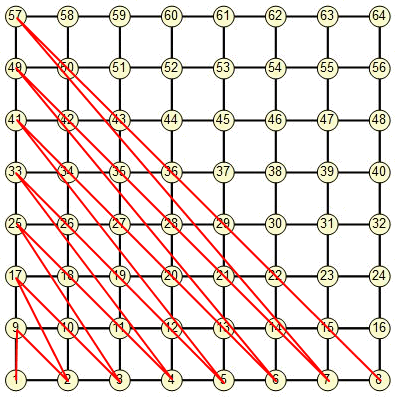 Enigmo 283 : Le plus long chemin de plus en plus long