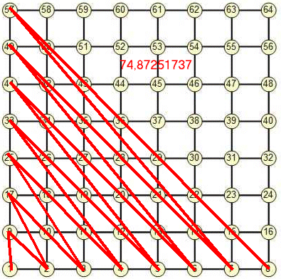 Enigmo 283 : Le plus long chemin de plus en plus long