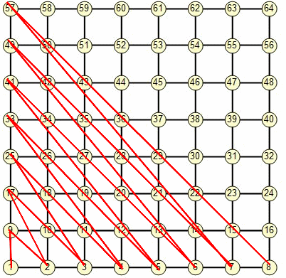 Enigmo 283 : Le plus long chemin de plus en plus long