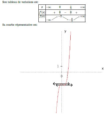 Etude de variation