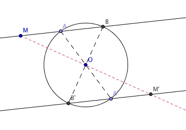 D�fi � la r�gle non gradu�e.