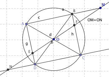 D�fi � la r�gle non gradu�e.