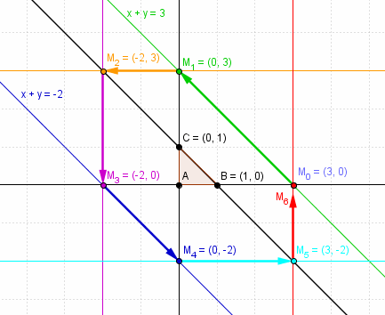 DM Mathmatiques 1EreS (n37 p172 Hyperbole)