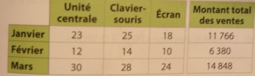 tva et calcul matriciel