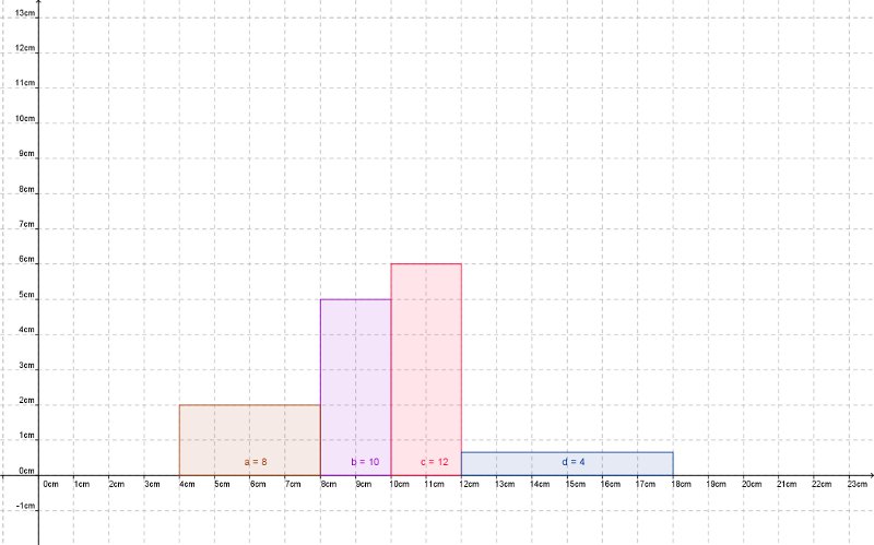 calcul d\'apprends l\'aire du rectangle en cm2