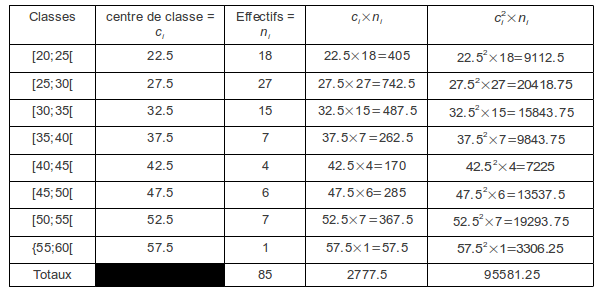 Page De Garde Devoir Cned