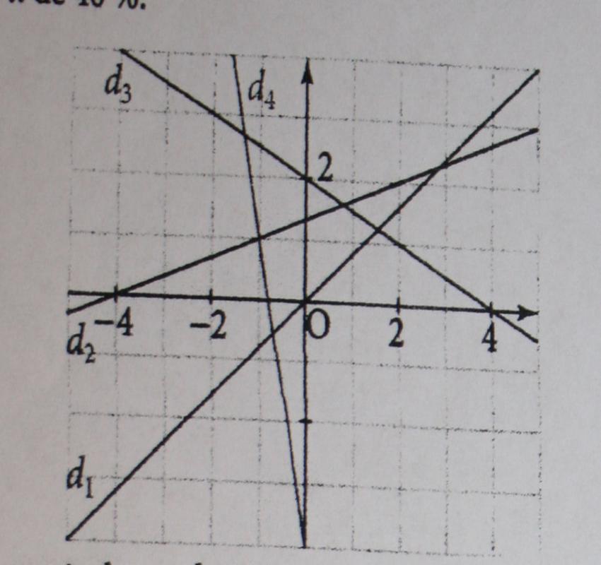 DM de maths fonctions (niveau 2nde ) - forum mathématiques - 522157