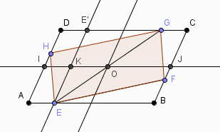 Les diagonales d\'un paralllogramme