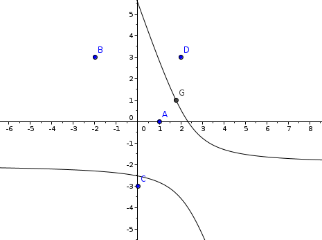 Barycentre et quation de droitene question:
