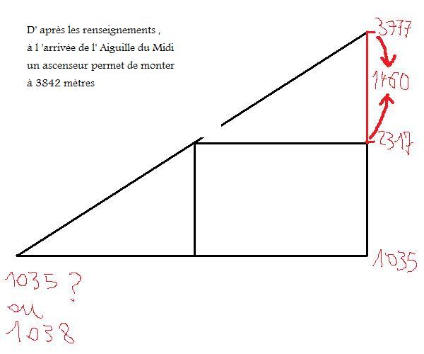 Dm de math�matiques .