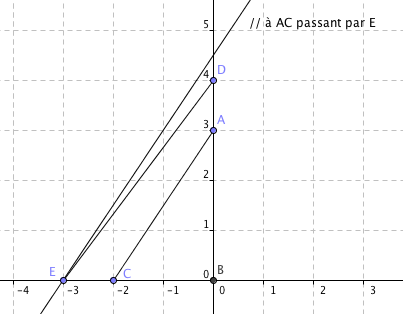 Agrandissement