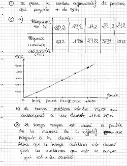 Verification du dm de maths