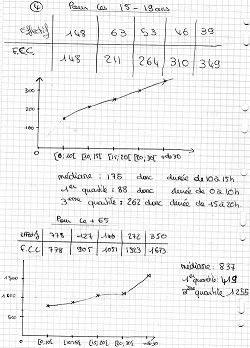 Verification du dm de maths