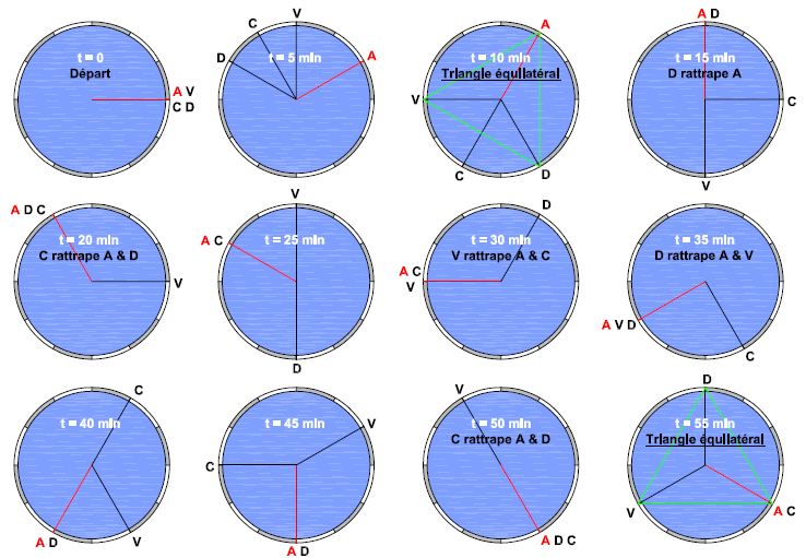Joute n�94 : Le tour du lac 