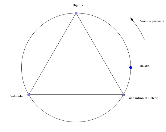 Joute n�94 : Le tour du lac 